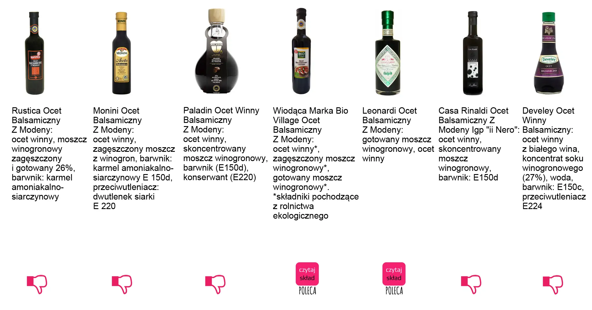 Ocet balsamiczny skład: różne rodzaje octu z Modeny, winogron, z dodatkiem karmelu, wody, E150c, E224.