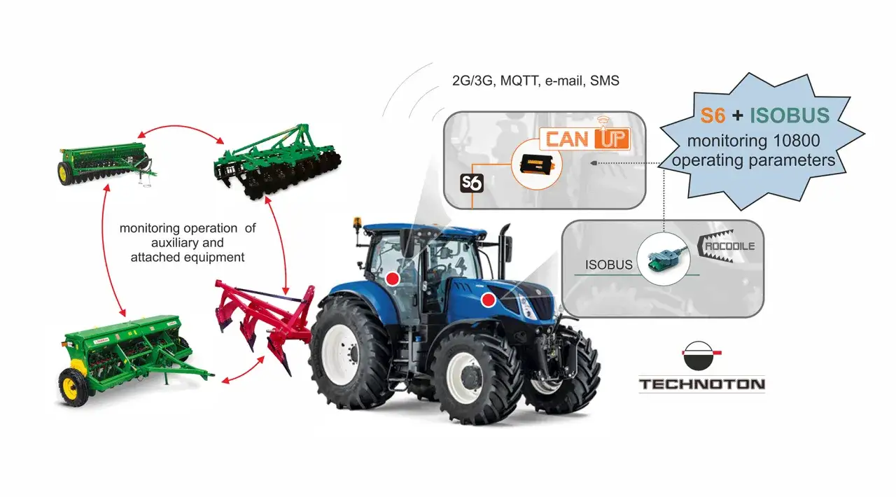 Un tracteur bleu est connecté à des équipements agricoles via ISOBUS. Le système S6 surveille les paramètres de fonctionnement.