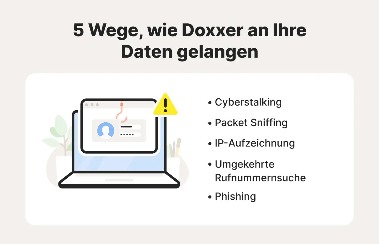 5 Wege, wie Doxxer an Ihre Daten gelangen: Cyberstalking, Packet Sniffing, IP-Aufzeichnung, Rufnummernsuche und Phishing. So wird