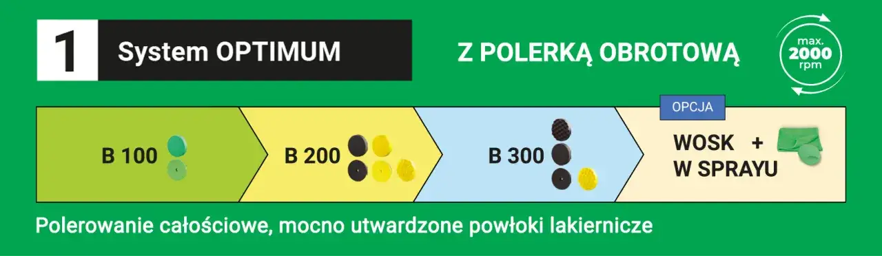 Etapy przygotowania samochodu do polerowania