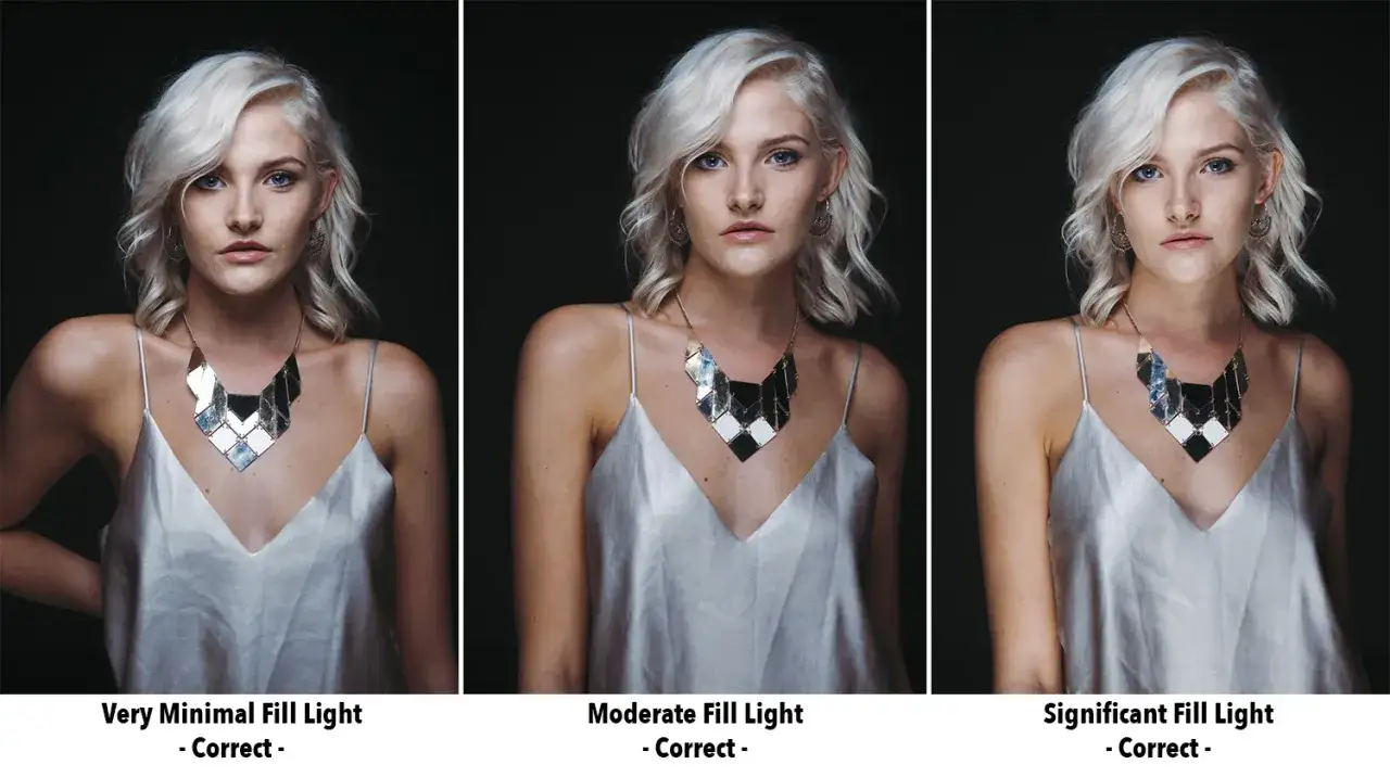 Three portraits of a woman demonstrating key light vs fill light. Shadows deepen from left to right.