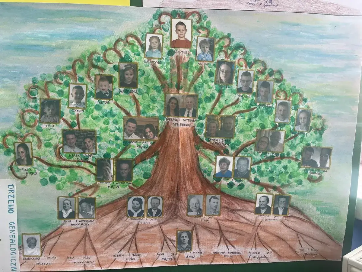 Drzewo genealogiczne do szkoły podstawowej z portretami rodzin. Pokazuje relacje między członkami rodziny, od przodków po najmłodszych.
