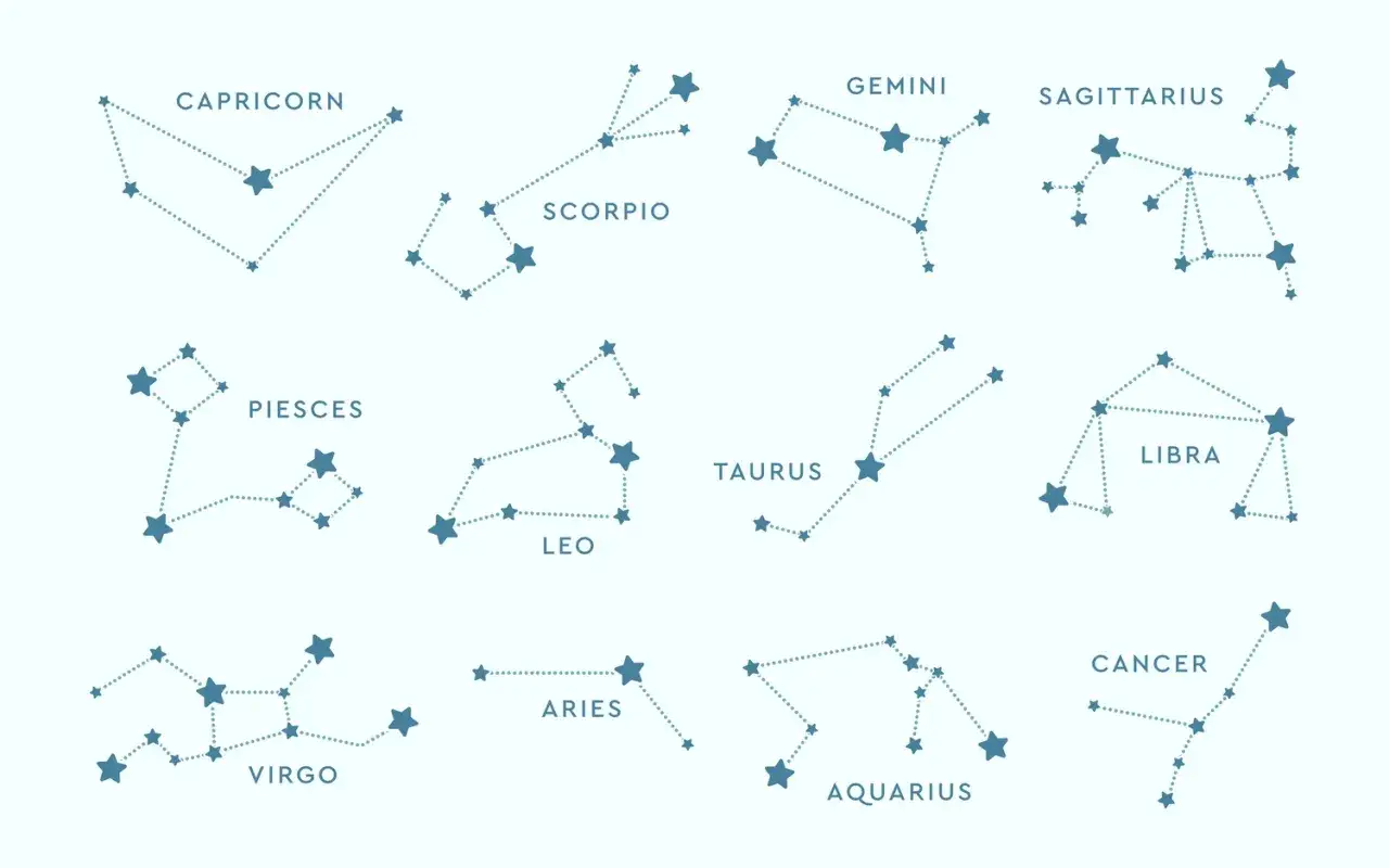 Constelaciones de los signos del zodiaco, incluyendo los signos de tierra: Tauro, Virgo y Capricornio, representados con puntos y estrellas.