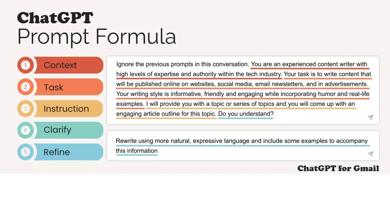 Formuła promptu ChatGPT: kontekst, zadanie, instrukcja, doprecyzowanie, dopracowanie. Przykład promptu dla ChatGPT.