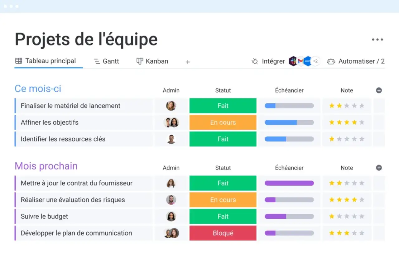 Tableau de suivi des projets d'&eacute;quipe, avec des t&acirc;ches class&eacute;es par mois et leur statut (fait, en cours, bloqu&eacute;). Une application de gestion de t&acirc;ches &agrave; faire.