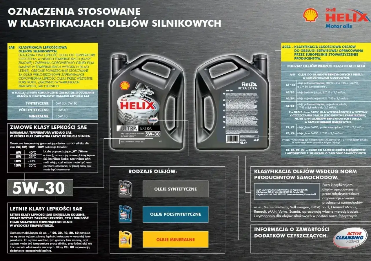 Olej 5W30 jaki to olej? To syntetyczny olej silnikowy Shell Helix Ultra Extra, idealny na każdą porę roku.