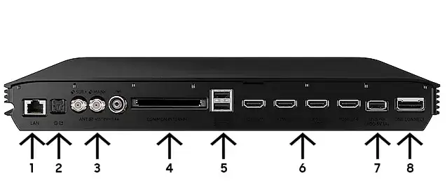 Samsung TV LAN Anschluss und Router