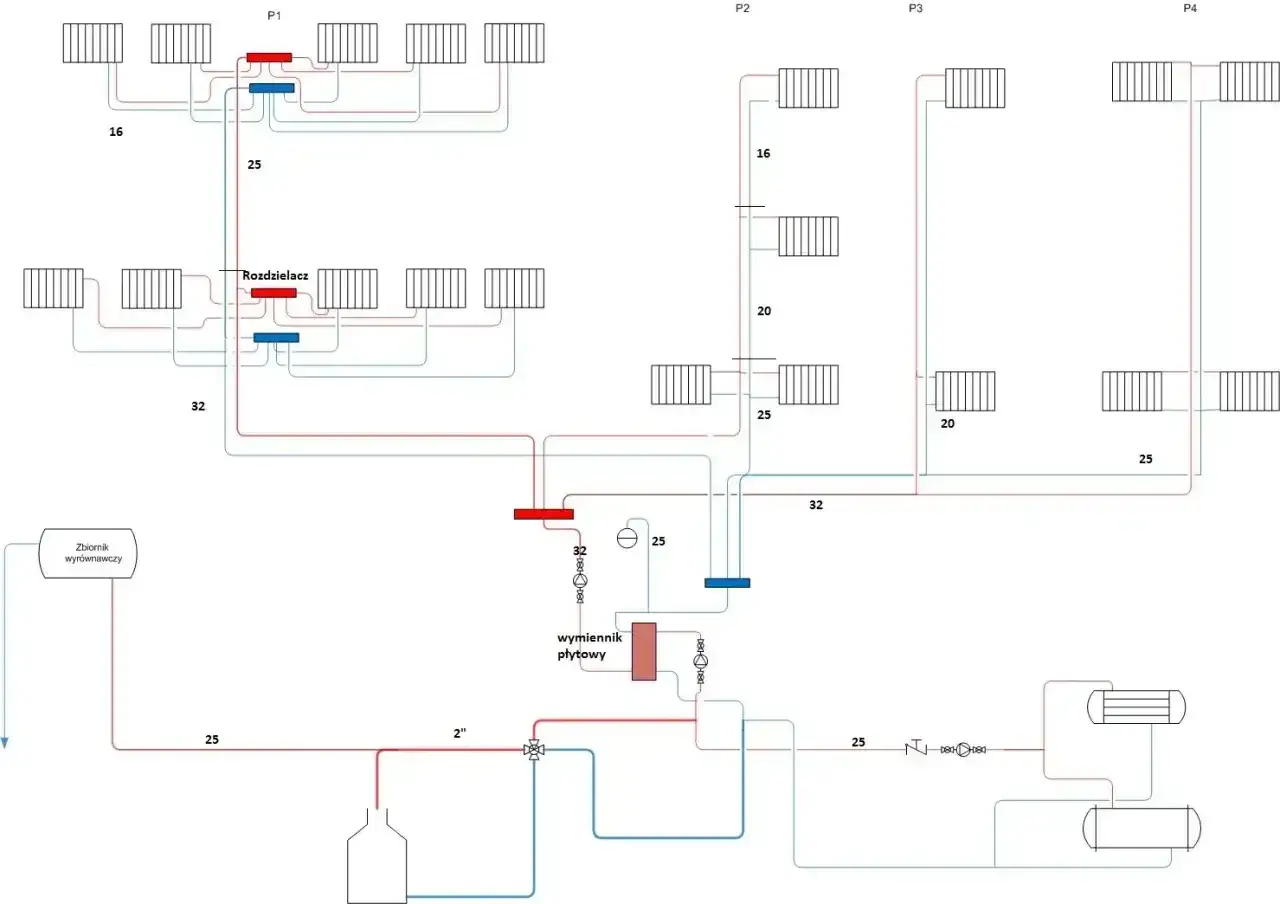 Schemat instalacji wodnej w domu z rozdzielaczem, wymiennikiem płytowym i zbiornikiem wyrównawczym.