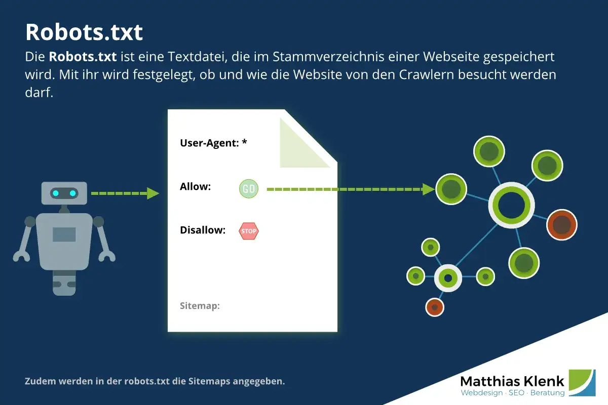 Ein Roboter interagiert mit einer robots.txt-Datei, die Anweisungen f&uuml;r Webcrawler enth&auml;lt. Die Datei regelt, ob und wie die Website von Bots besucht werden darf.