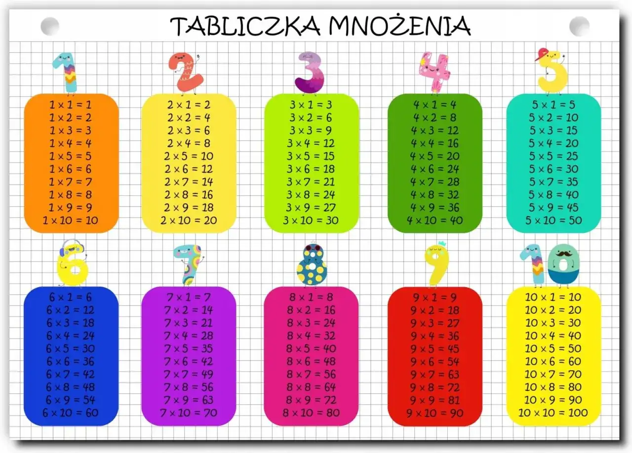 Kolorowa tabliczka mnożenia do 10 z zabawnymi cyferkami. Pomaga w nauce mnożenia.