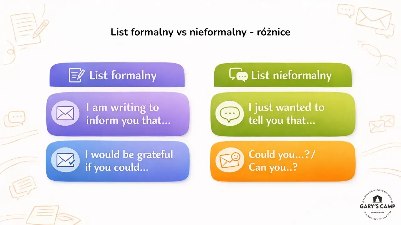 Porównanie listu formalnego i nieformalnego. Przykładowe zwroty: