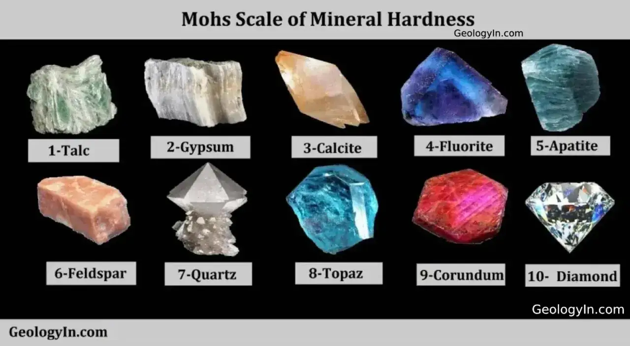 Dieci minerali, dal talco al diamante, illustrano la scala di Mohs per la durezza dei minerali.