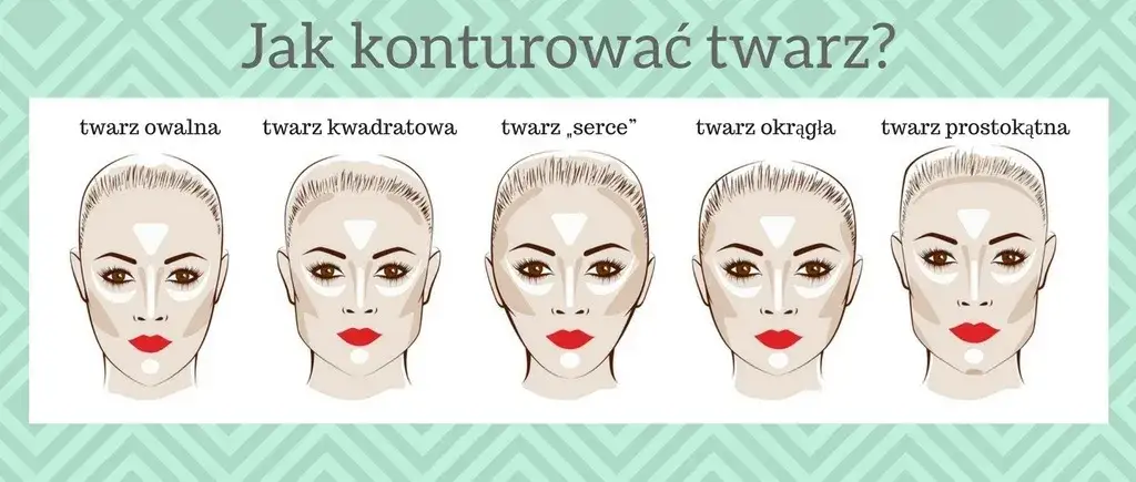 Mapa konturowania twarzy jasnym korektorem