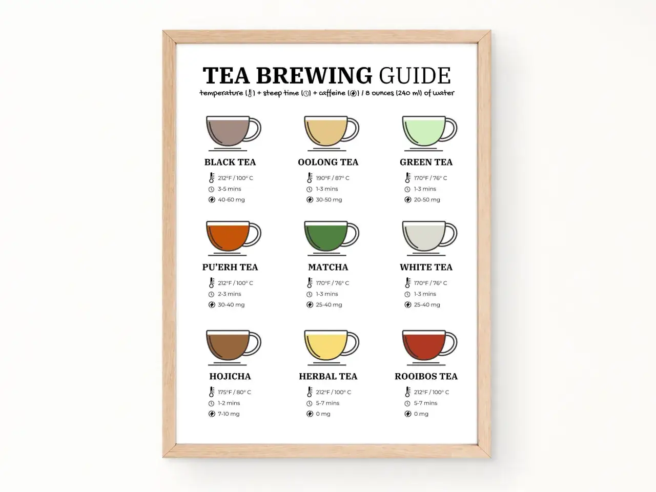 Przewodnik po parzeniu różnych rodzajów herbaty: czarnej, oolong, zielonej, pu-erh, matcha, białej, hojicha, ziołowej i rooibos, wraz z temperaturą, czasem i zawartością kofeiny.