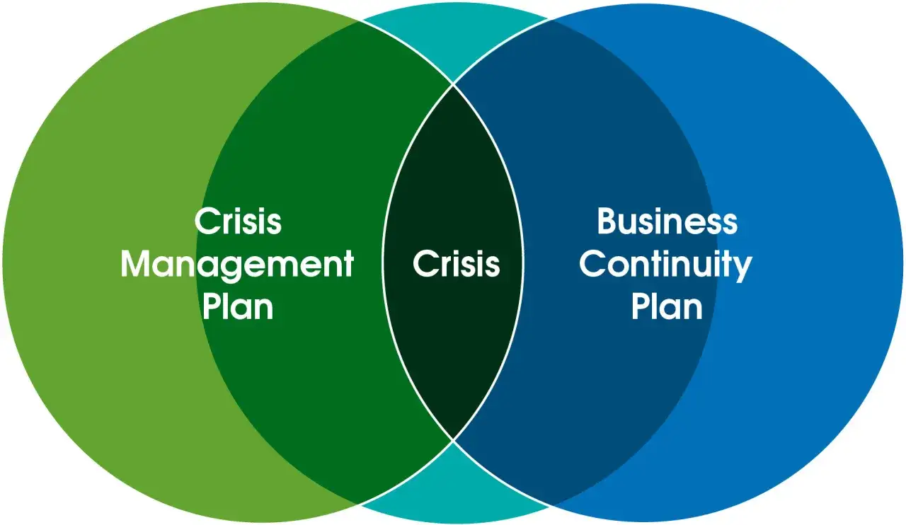 Diagramma di Venn che illustra la sovrapposizione tra