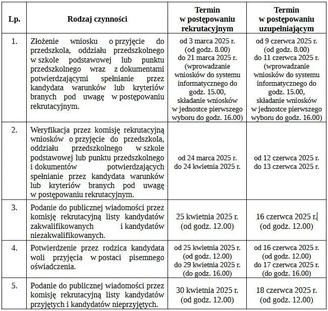 Zdjęcie Kiedy zapisy do przedszkola? Sprawdź terminy i wymagania rekrutacyjne