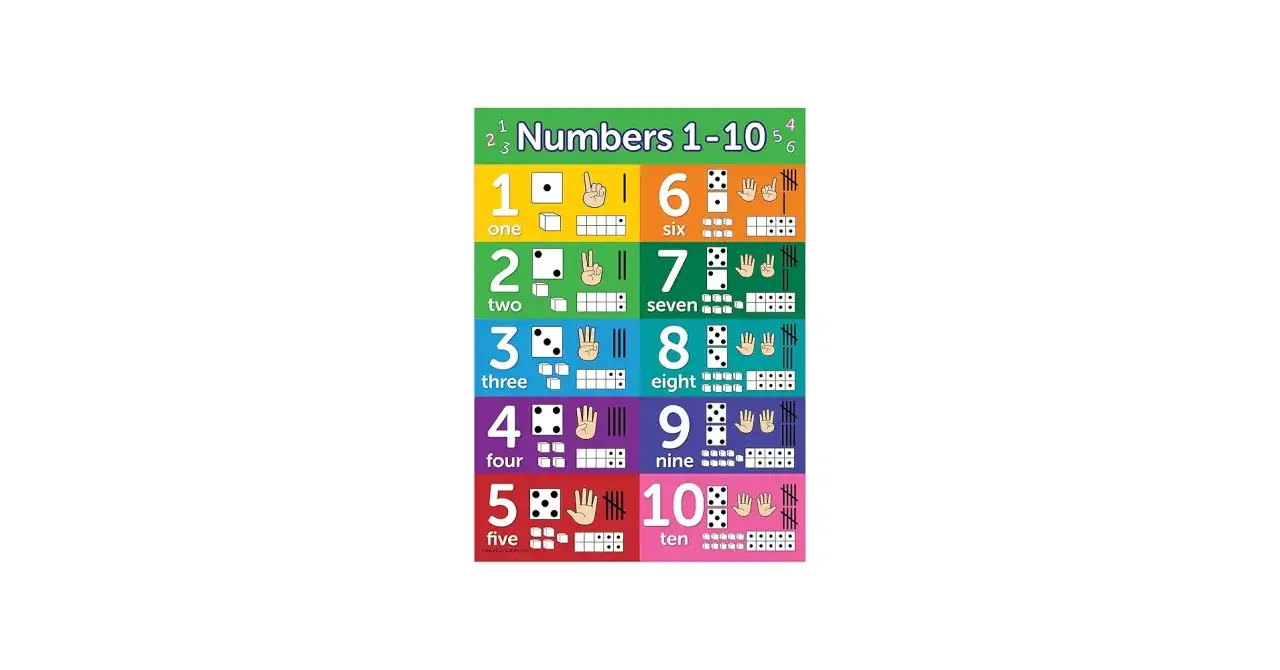Tabella didattica con numeri in inglese da 1 a 10, illustrati con dadi, dita e bastoncini.