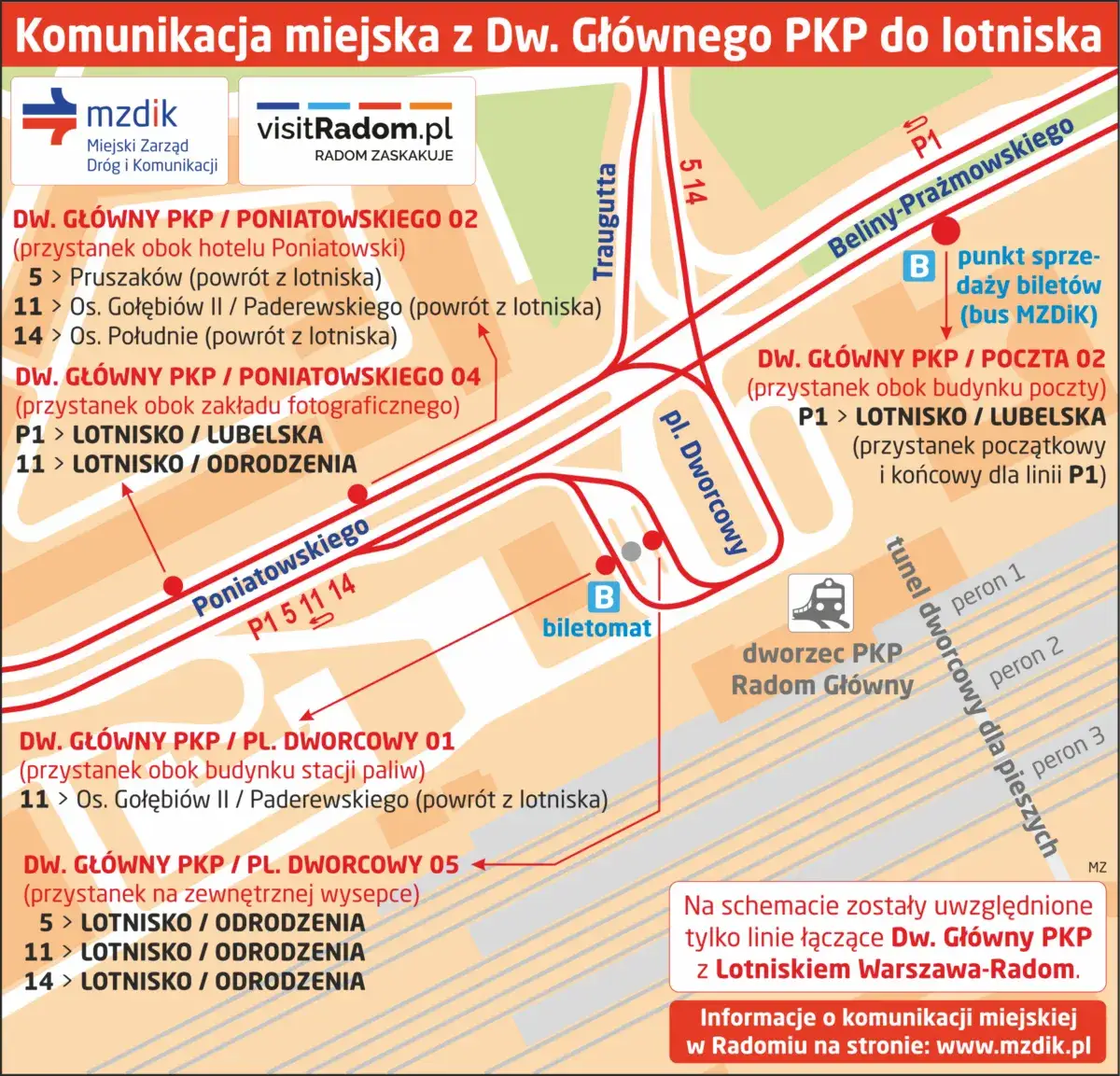 Mapa dojścia z dworca PKP Radom Główny do dworca PKS Radom