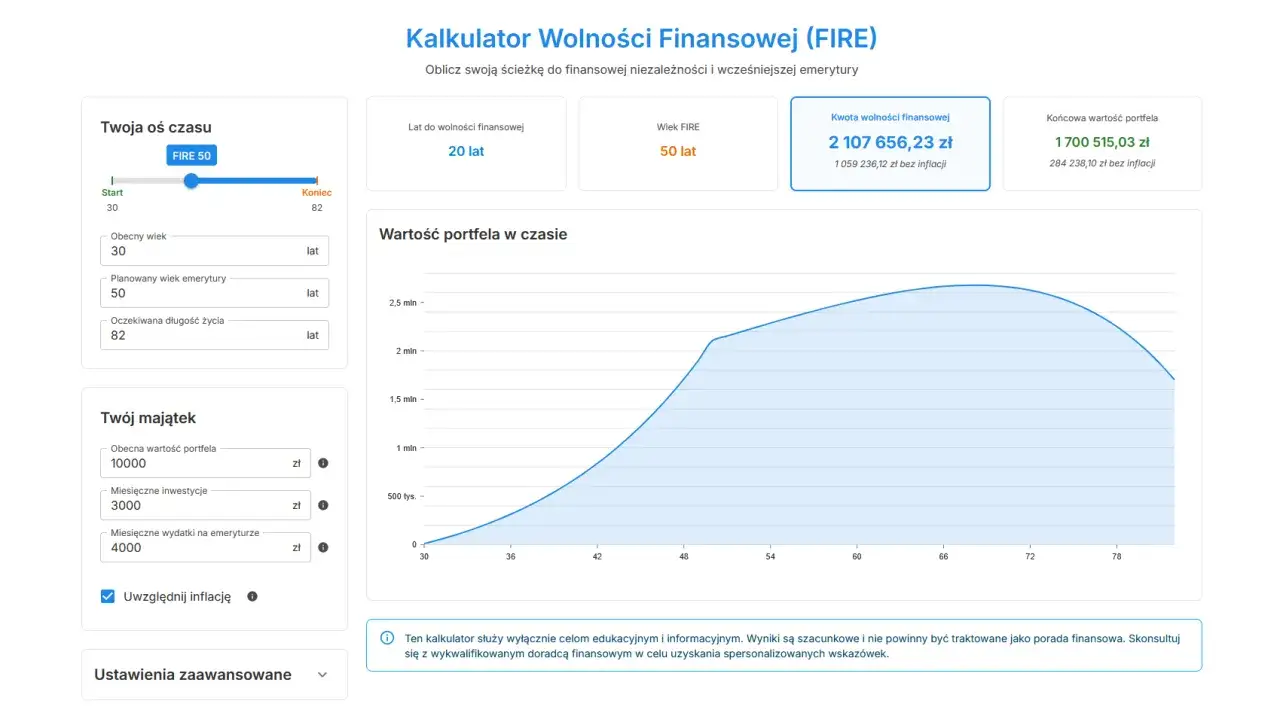 Kalkulator FIRE pokazuje ścieżkę do wolności finansowej. Wiek 50 lat jako wiek FIRE, z kwotą 2,1 mln zł.