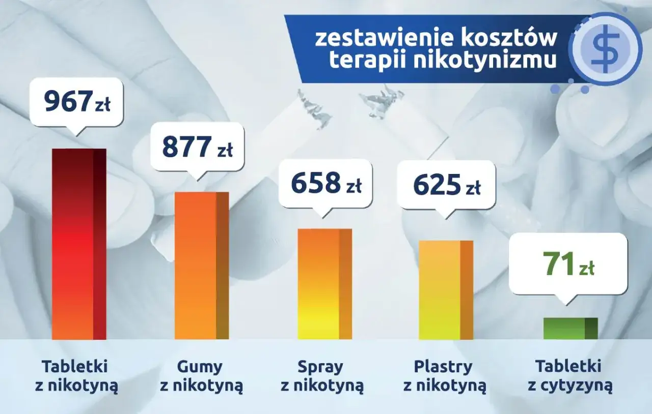 Porównanie leków na rzucenie palenia infografika
