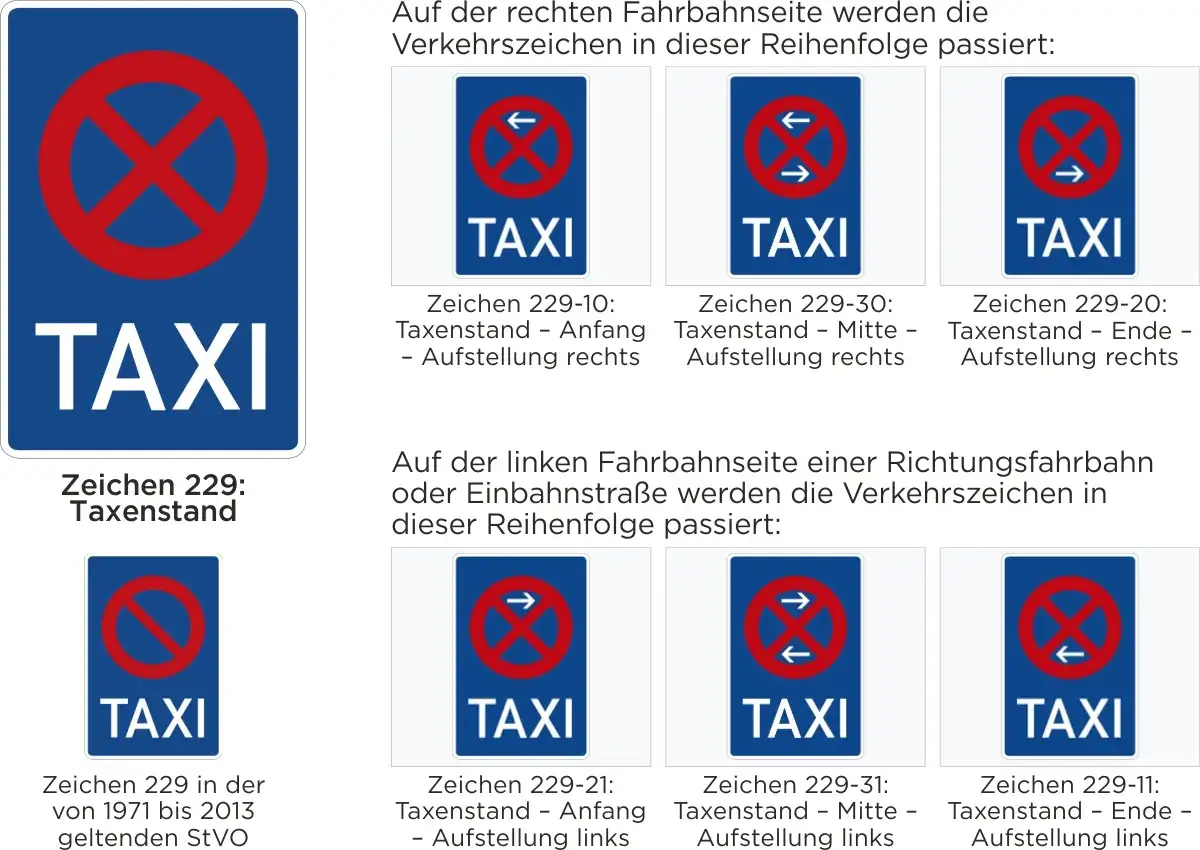 Verkehrszeichen f&uuml;r Taxenstand: Rote Kreise mit rotem Kreuz auf blauem Grund und 