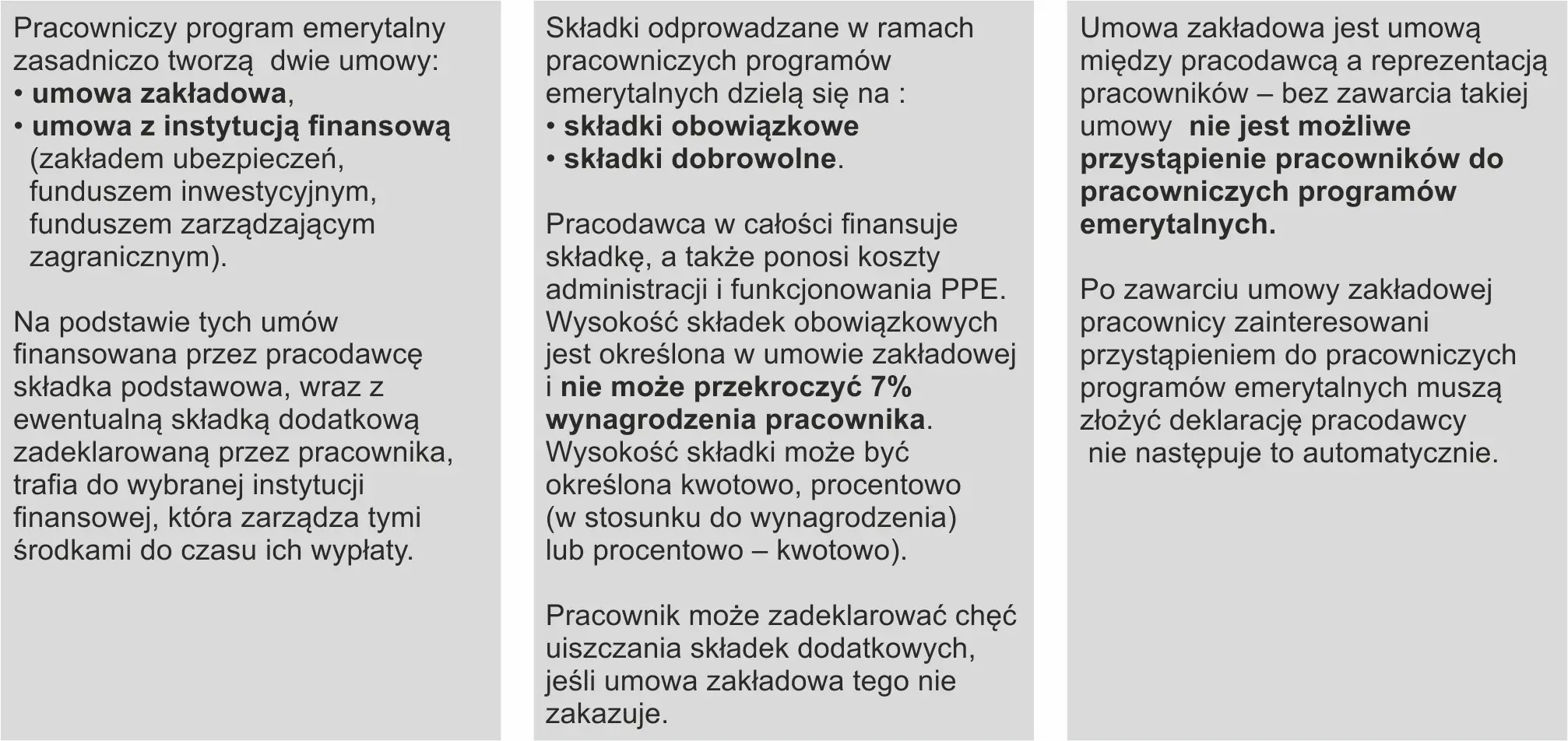 Pracowniczy program emerytalny (PPE) to umowa między pracodawcą a instytucją finansową. Składki dzielą się na obowiązkowe i dobrowolne.