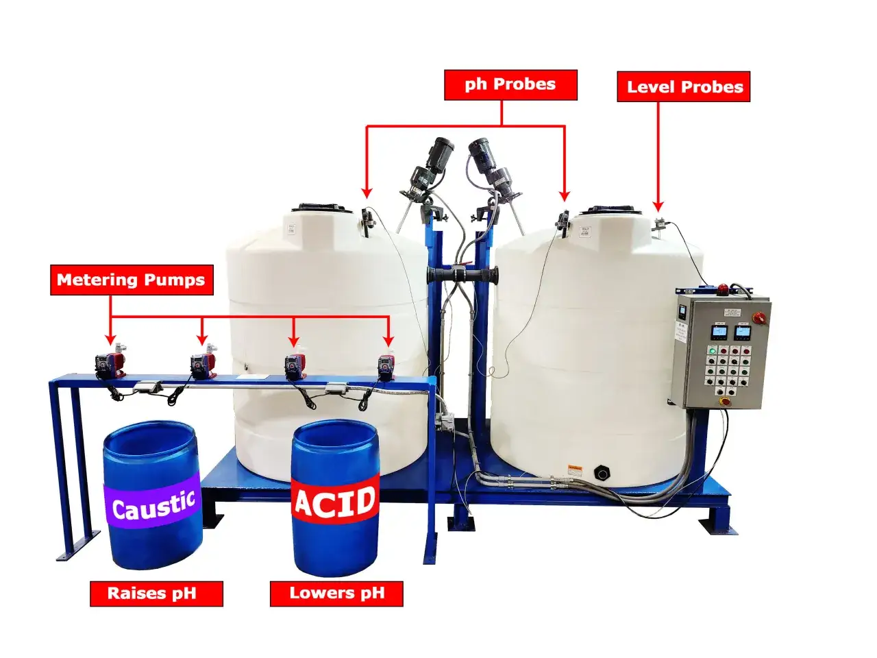 Syst&egrave;me de dosage pour ajuster le pH de l'eau. Des sondes pH et des pompes doseuses contr&ocirc;lent l'ajout d'acide ou de base pour maintenir une eau ph neutre.