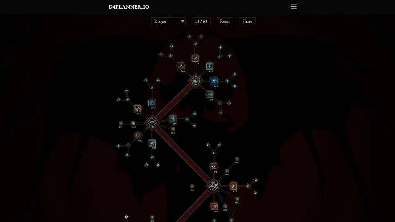 Drzewko umiejętności postaci Rogue w Diablo 4. Planowanie najlepszych diablo 4 build&oacute;w na D4PLANNER.IO.