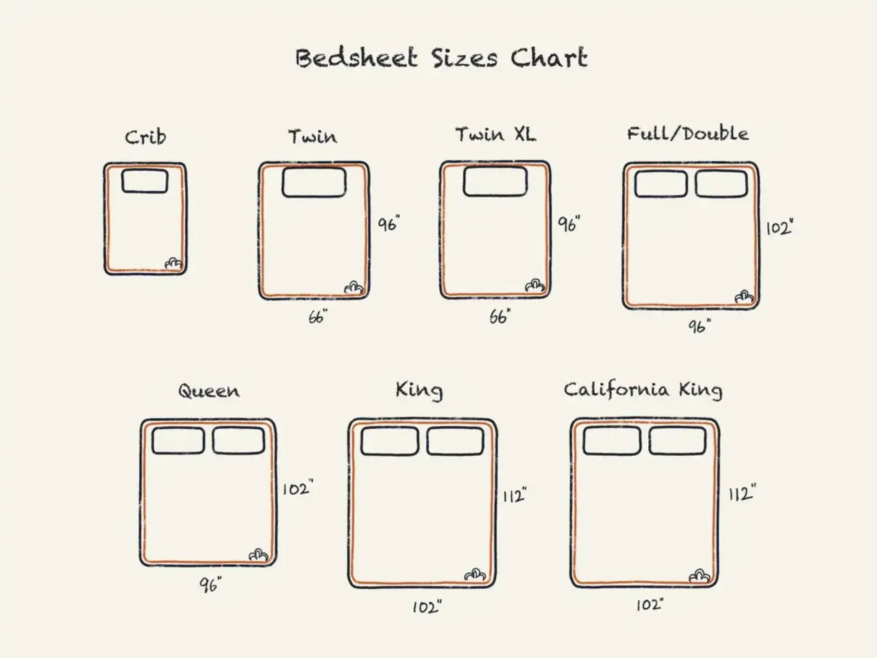 A bedsheet sizes chart shows crib, twin, twin XL, full/double, queen, king, and California king beds. The king size sheet dimensions are 102