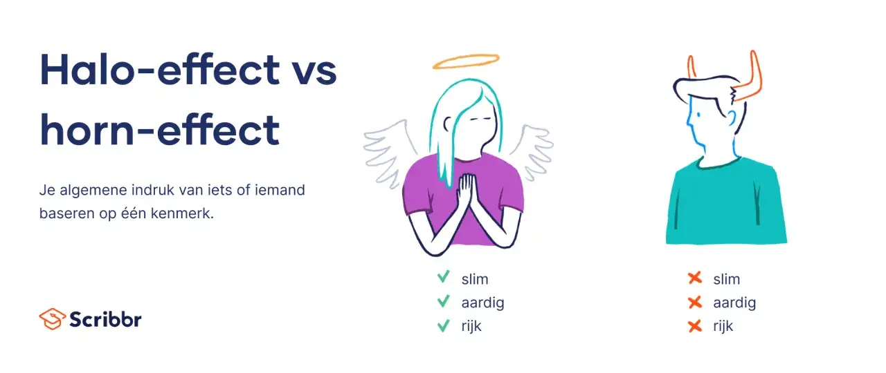 Halo-effect vs horn-effect: hoe één kenmerk je indruk bepaalt. Een engel met halo en vleugels staat voor positieve eigenschappen, een duivel met hoorns voor negatieve.