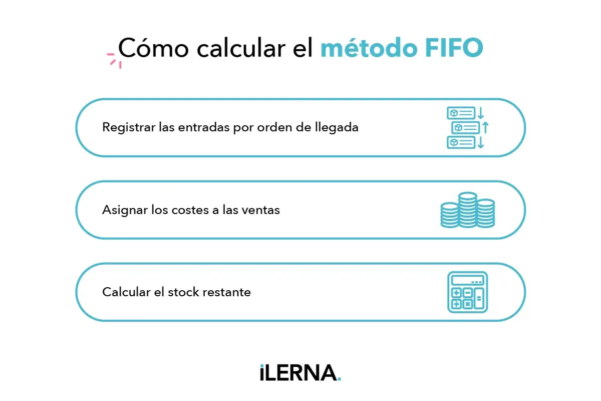 Pasos para calcular el método FIFO: registrar entradas, asignar costes a ventas y calcular stock.