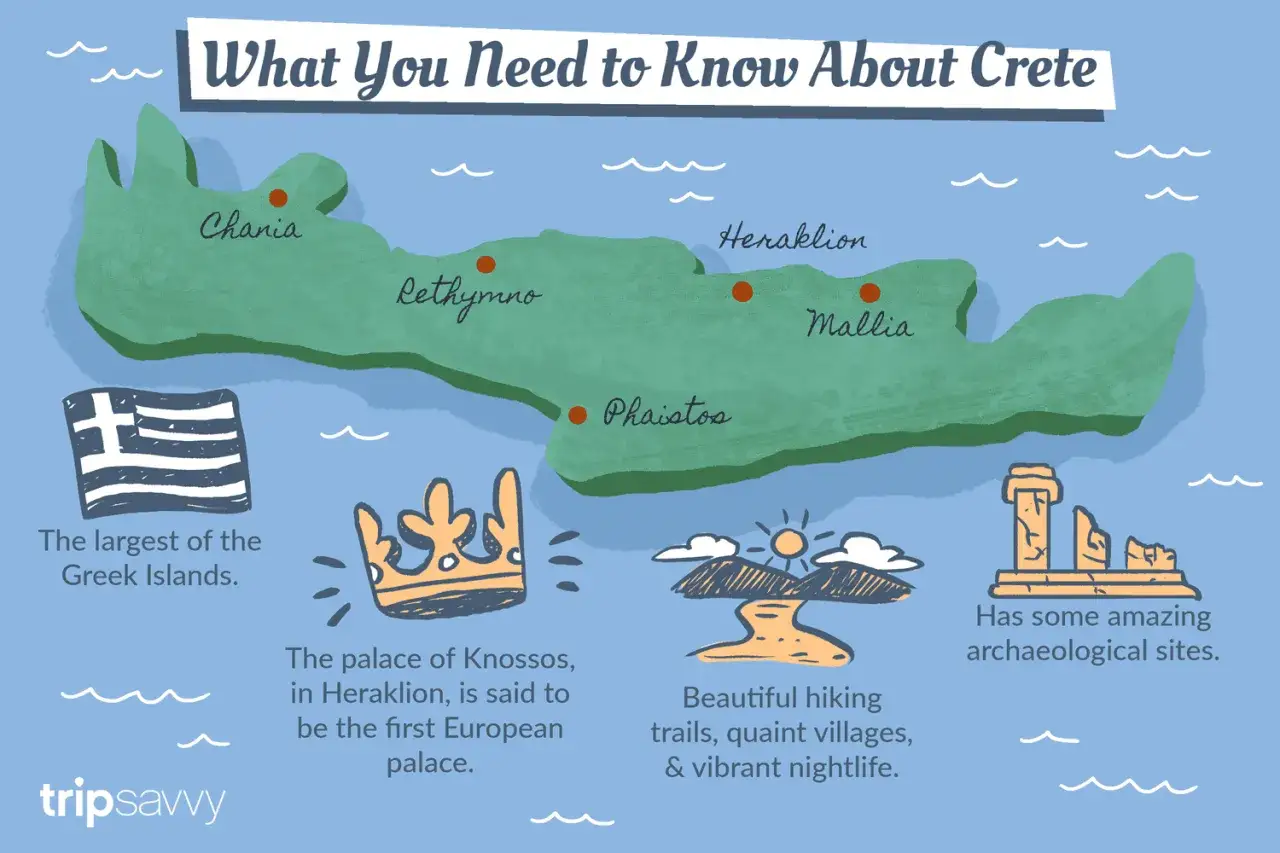 Mapa Krety z zaznaczonymi miastami: Chania, Rethymno, Heraklion, Mallia, Phaistos. Informacje o wyspie, pałacu w Knossos i zabytkach. Idealne miejsce, gdzie na Krete!
