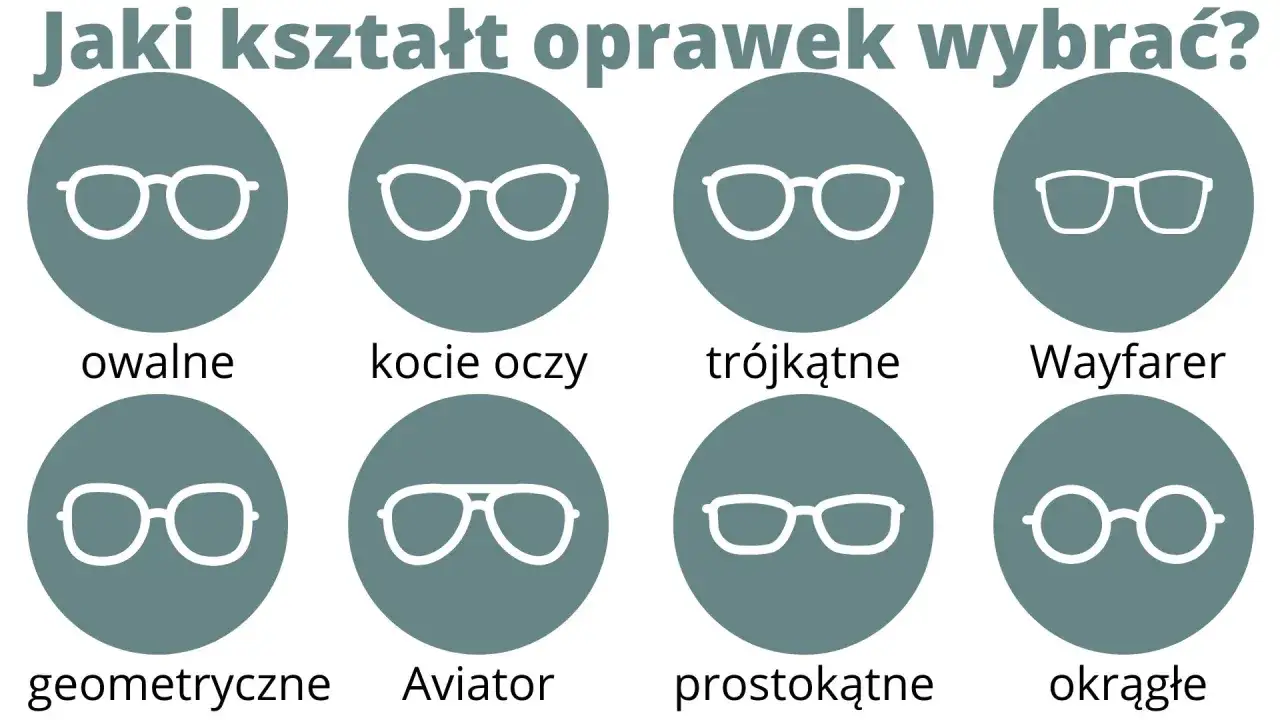Różne kształty okularów: owalne, kocie oczy, trójkątne, Wayfarer, geometryczne, Aviator, prostokątne, okrągłe.