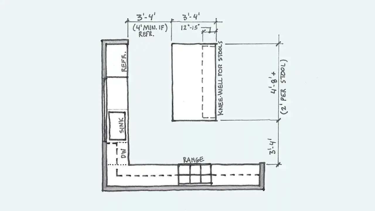 Plan de cuisine en L avec r&eacute;frig&eacute;rateur, &eacute;vier, lave-vaisselle et cuisini&egrave;re. Un &icirc;lot central avec un espace pour tabourets est pr&eacute;vu. Dimensions &icirc;lot central cuisine : 4'8