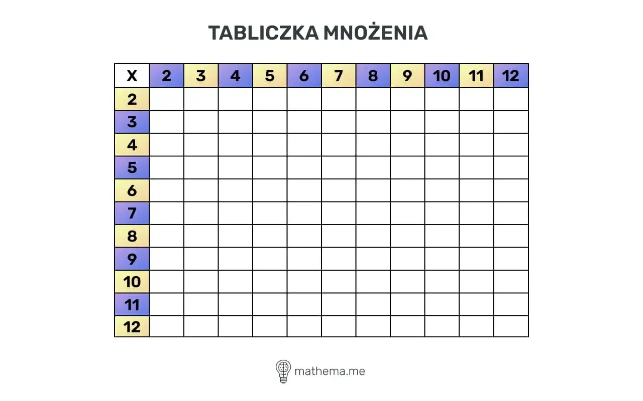 Pusta tabliczka mnożenia od 2 do 12. Idealna do nauki i ćwiczenia przykładów mnożenia.