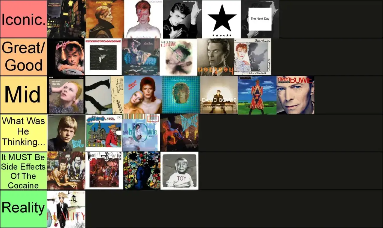 Classement des albums de David Bowie, de 