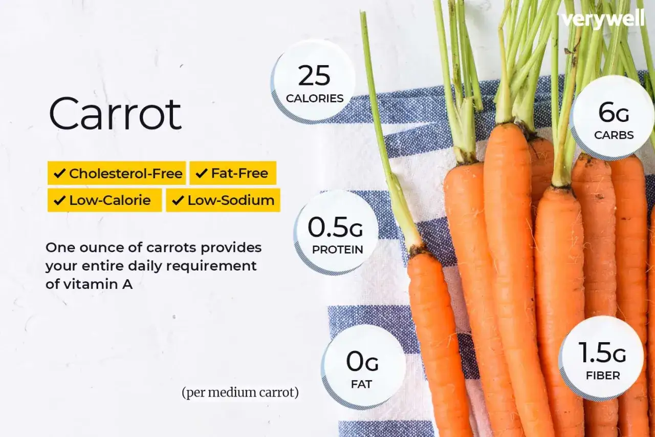 Frische Karotten, ideal für jeden Tag eine Karotte. Sie sind cholesterinfrei, fettfrei, kalorienarm und natriumarm.