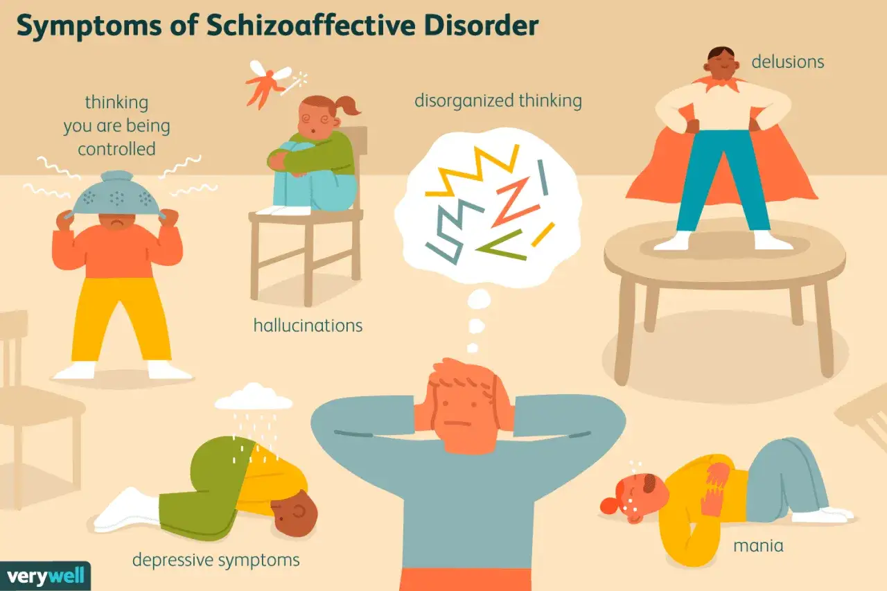 Illustrazione dei sintomi dello schizoaffettivo: allucinazioni, deliri, pensieri disorganizzati, mania e depressione.