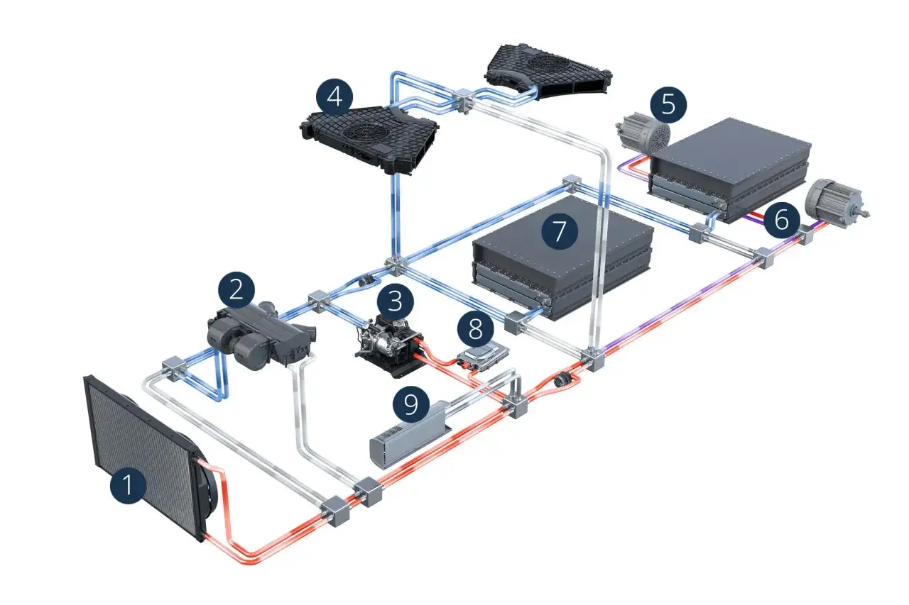 Schema eines Kühlsystems für ein Elektroauto. Die e auto batterie lebensdauer hängt von der richtigen Kühlung ab.