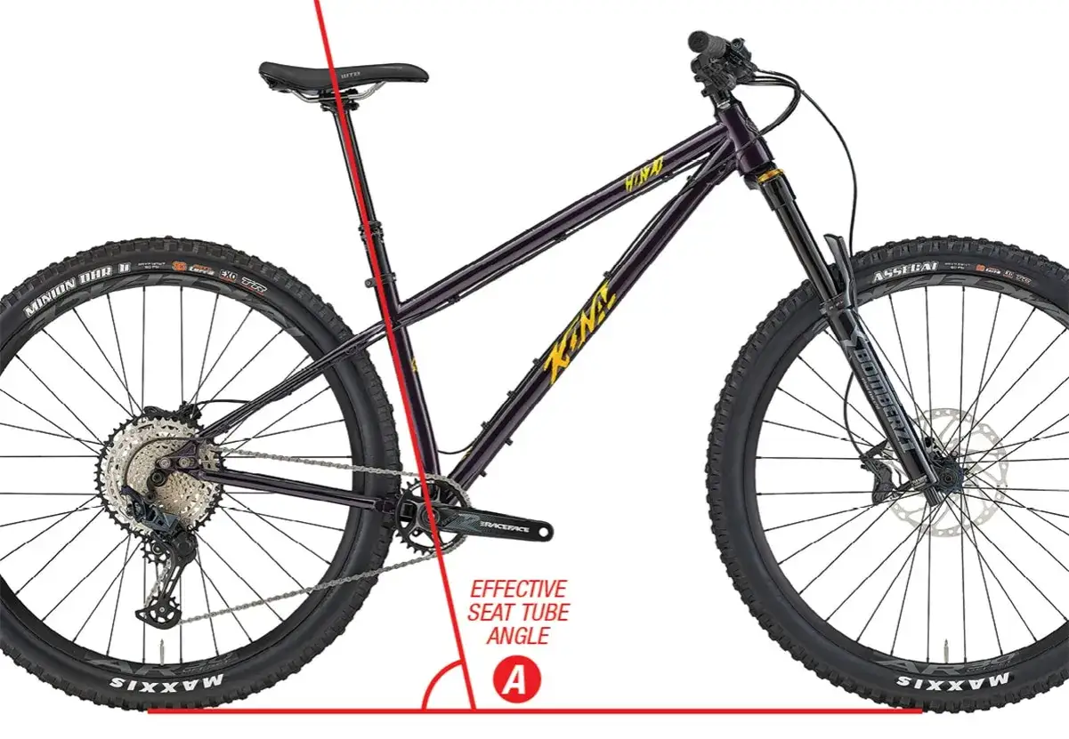 Diagram showing a purple mountain bike with a red line illustrating the effective mtb seat angle.