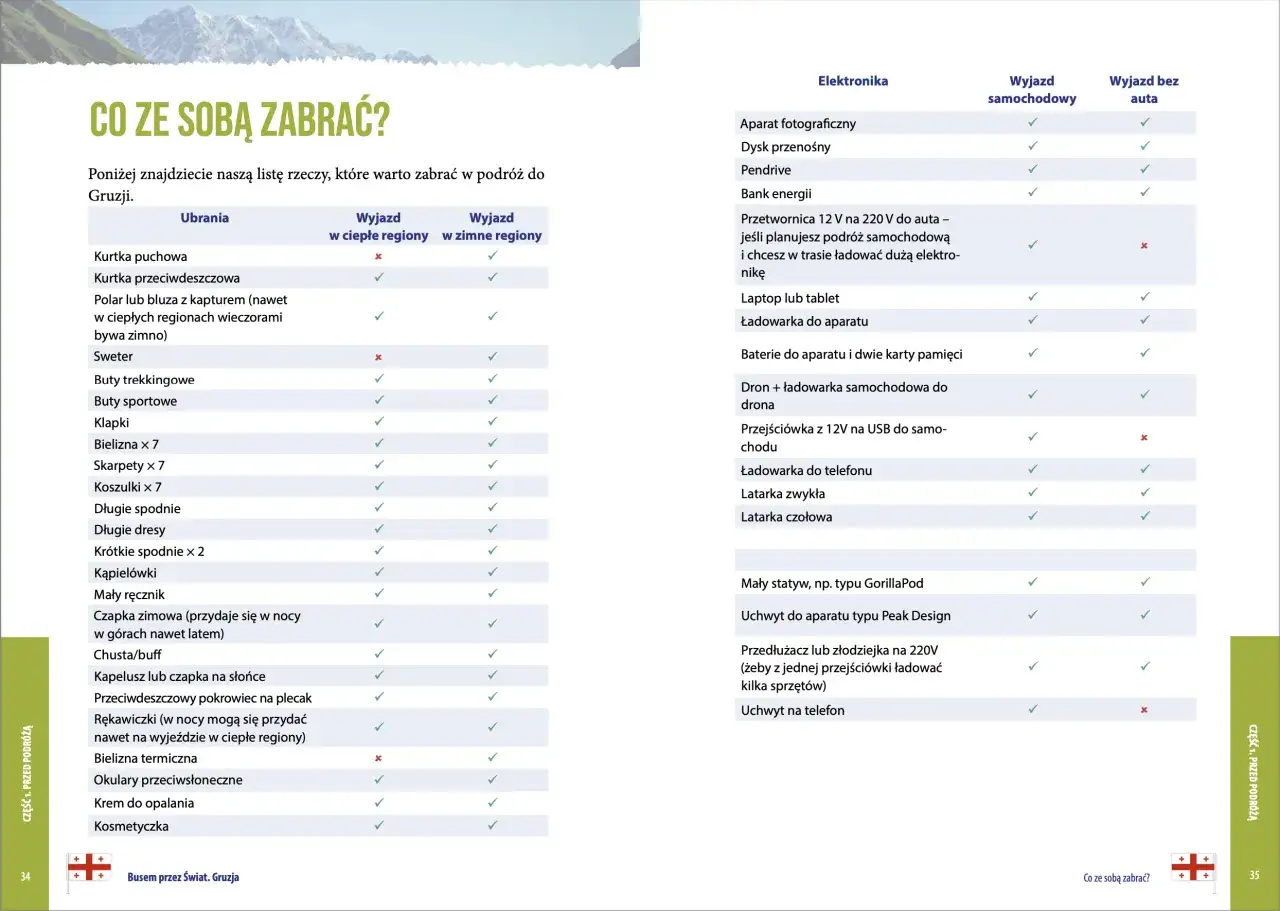Lista rzeczy do zabrania na wycieczkę do Gruzji: ubrania, elektronika, wyjazd w ciepłe i zimne regiony, samochodem i bez.