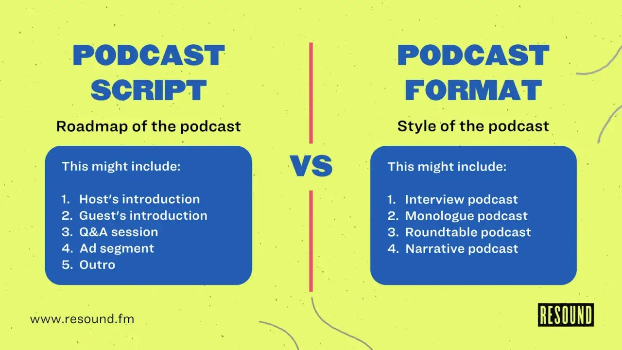 Schéma comparant le script (feuille de route) et le format (style) pour écrire un podcast. Inclut des exemples pour chaque.