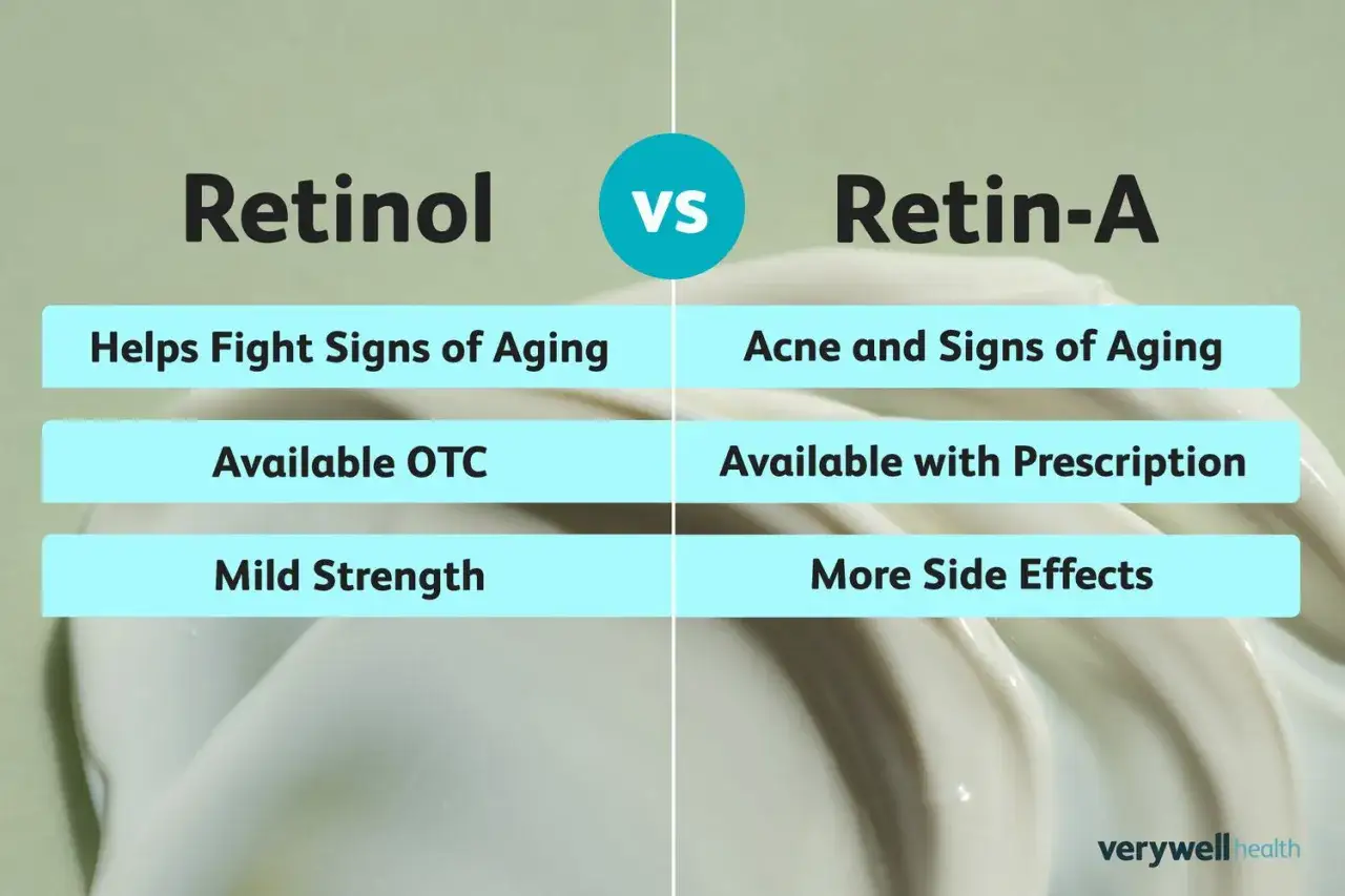 Vergleich: Retinol vs. Retin-A. Retinol hilft gegen Alterungszeichen, ist rezeptfrei & mild. Retin-A gegen Akne & Alterung, verschreibungspflichtig, stärkere Nebenwirkungen.