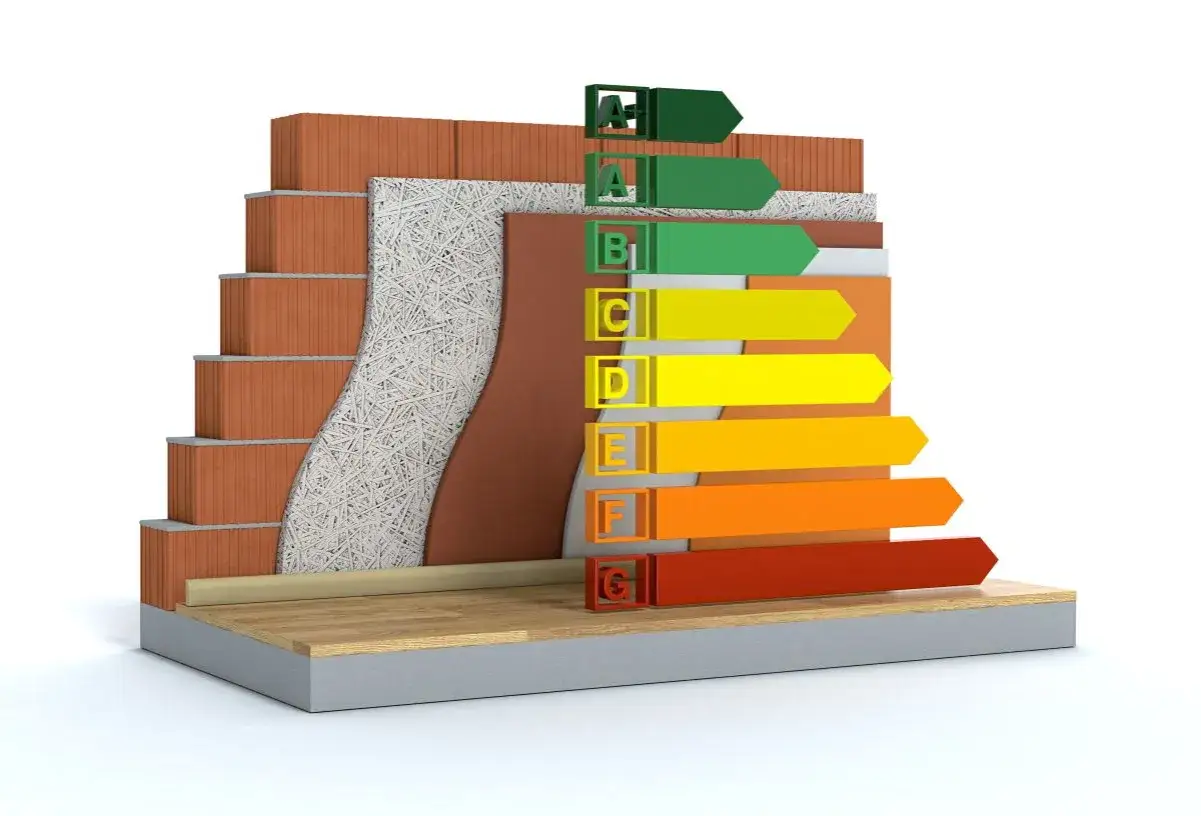 Sezione di muro con strati isolanti e scala di efficienza energetica, che illustra il **coibentazione significato** per un edificio.