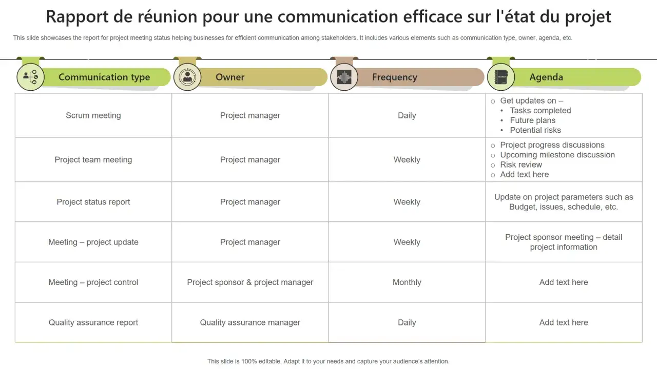 Tableau synthétique des réunions de projet : type, responsable, fréquence et ordre du jour pour une communication efficace.