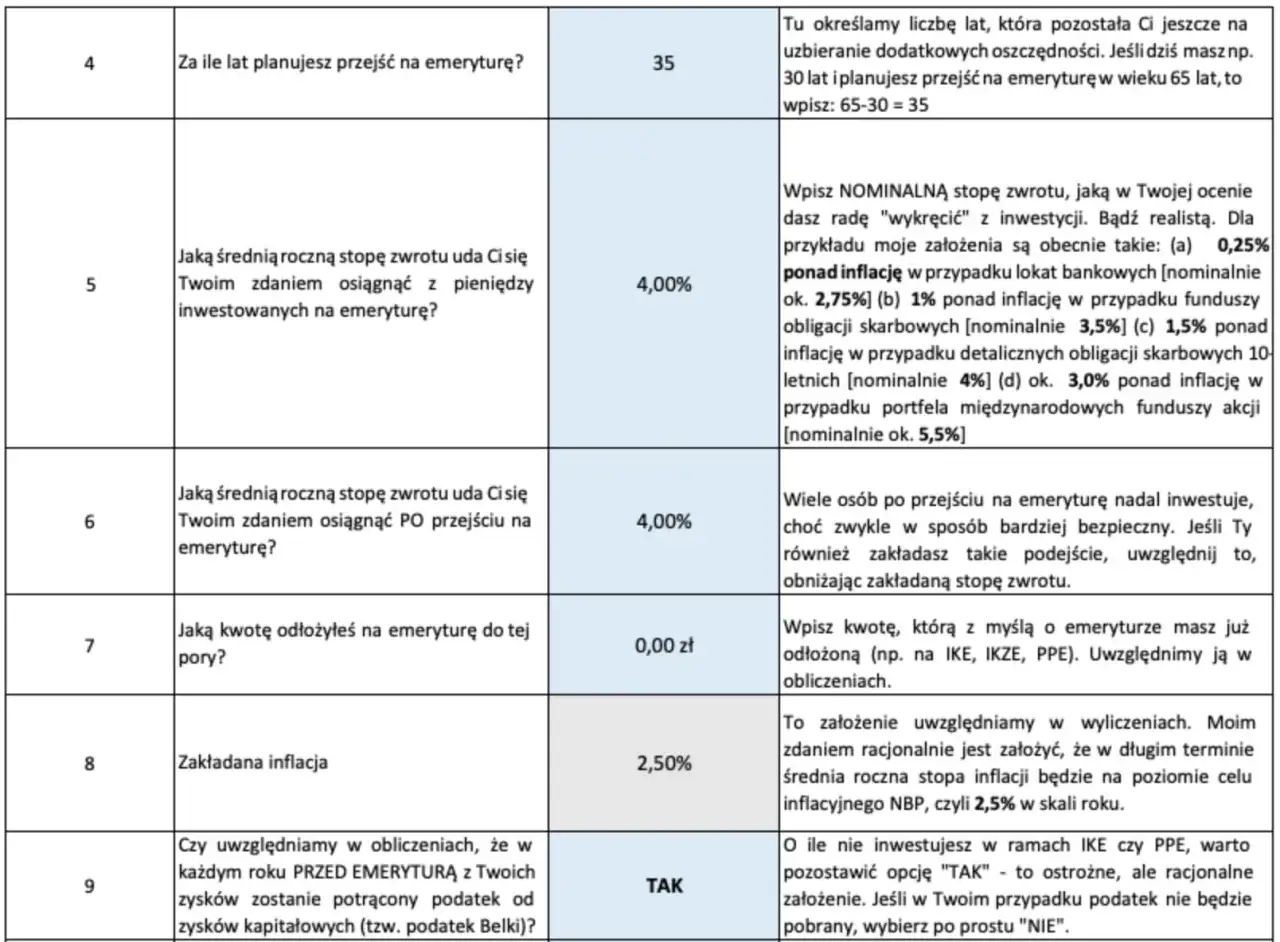 Planujesz emeryturę w Polsce? Wpisz, ile lat zostało Ci do przejścia na zasłużony odpoczynek i jakie stopy zwrotu z inwestycji zakładasz.