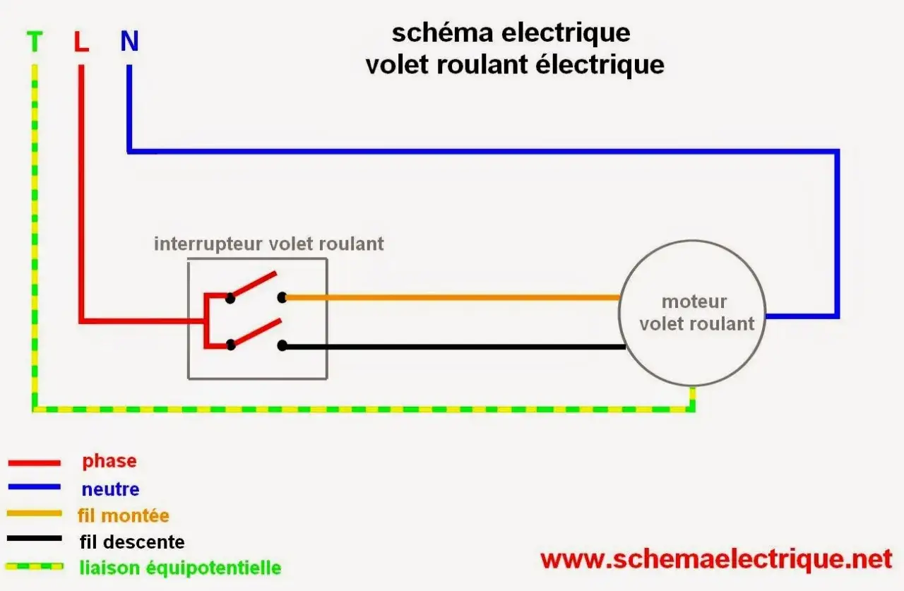 Schéma électrique pour le branchement module dio volet roulant. Il montre l'interrupteur, le moteur et les fils de phase, neutre, montée, descente et liaison équipotentielle.