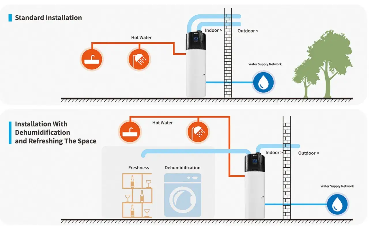 Diagramas de aerotermia: instalación estándar vs. con deshumidificación y refresco del espacio. Muestra conexiones y componentes.