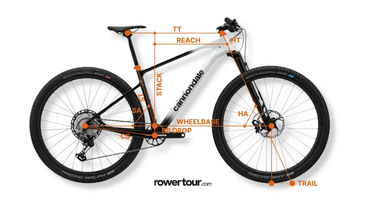 Schemat roweru z zaznaczonymi wymiarami: ST, SA, CS, BB DROP, WHEELBASE, TT, REACH, HT, HA, TRAIL. Tutaj znajdziesz, gdzie jest napisany rozmiar ramy roweru.