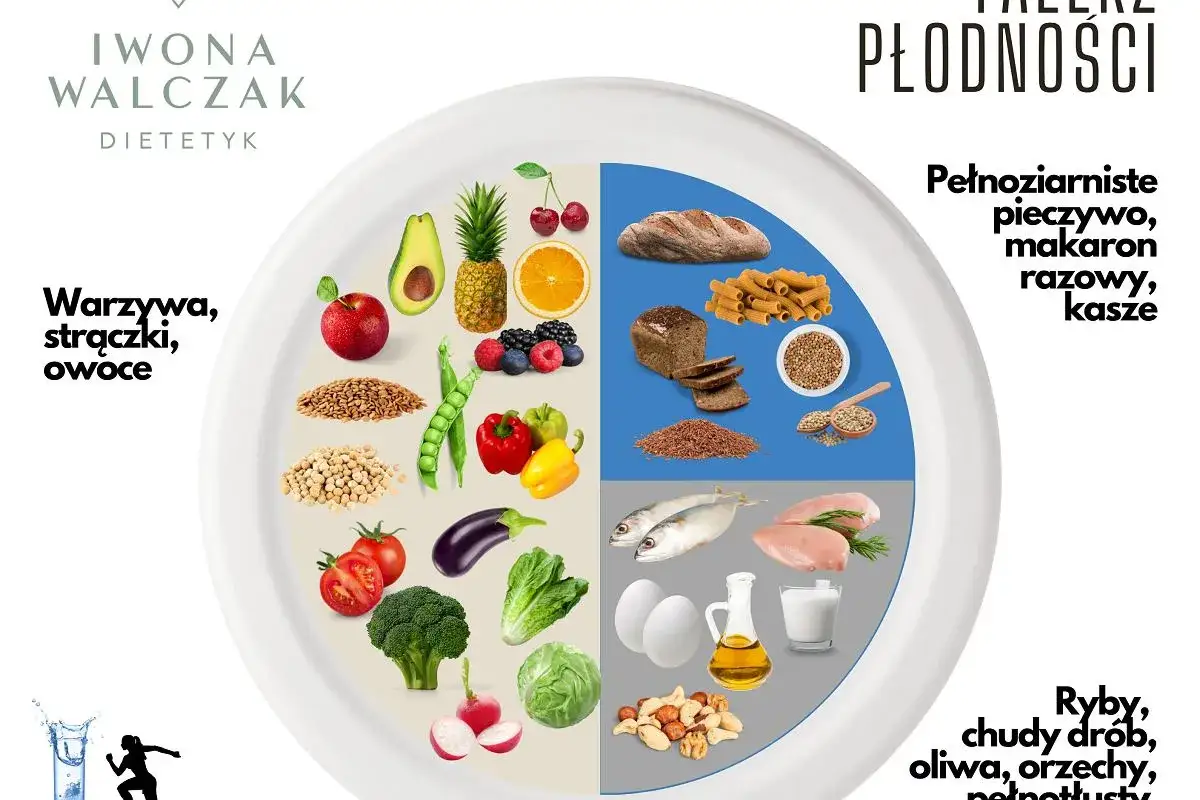 Talerz zdrowia: warzywa, owoce, strączki, pełnoziarniste pieczywo, makaron razowy, kasze – źródła węglowodanów i błonnika.